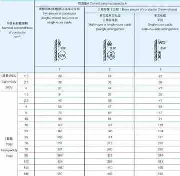 电缆载流量