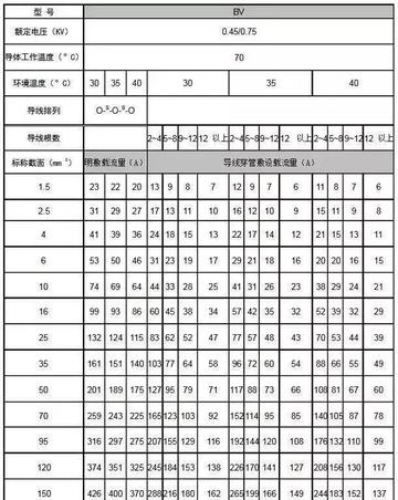 电缆载流量