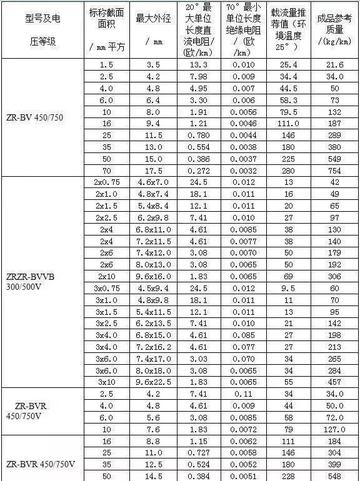 电缆载流量