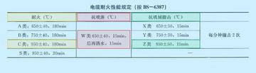 矿物绝缘电缆