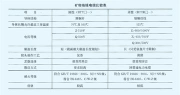 矿物绝缘电缆