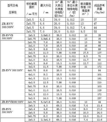 电缆载流量