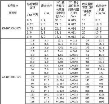 电缆载流量