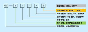 矿物绝缘电缆