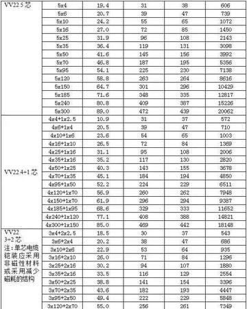 电缆载流量