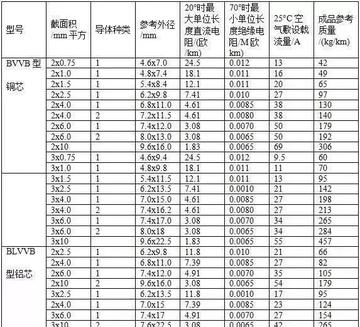 电缆载流量