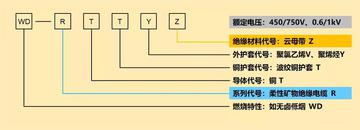 矿物绝缘电缆