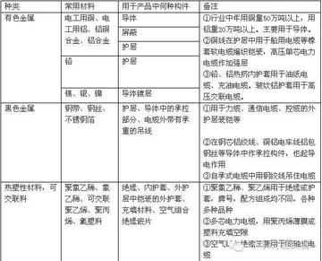 线缆结构与材料