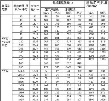 电缆载流量