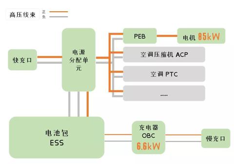 电线粗细