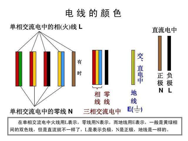 挑选电线