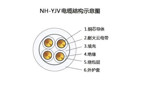 耐火阻燃