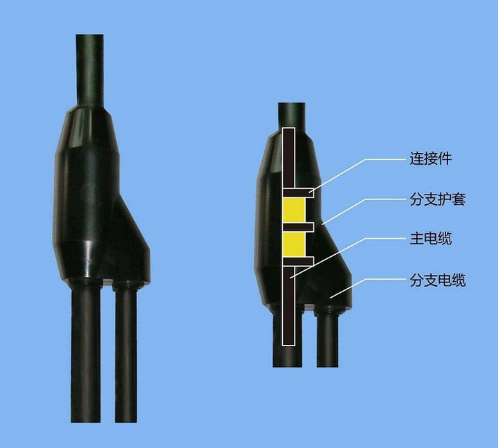 预制分支电缆