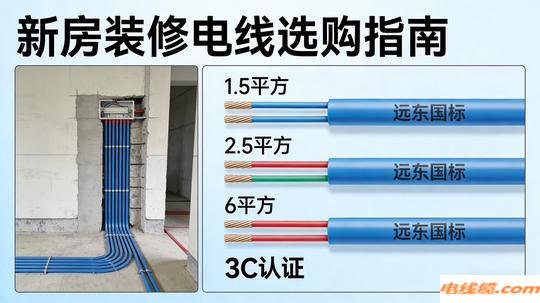 新房装修电线怎么选不踩坑？家装国标电线选购指南