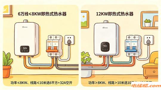 即热式热水器用6平方还是10平方电线？空气开关要配多大？