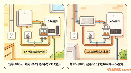 即热式热水器电线