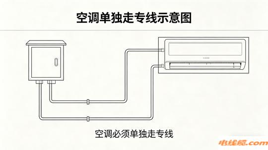 空调用电线