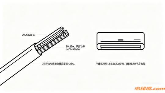 2.5平方电线