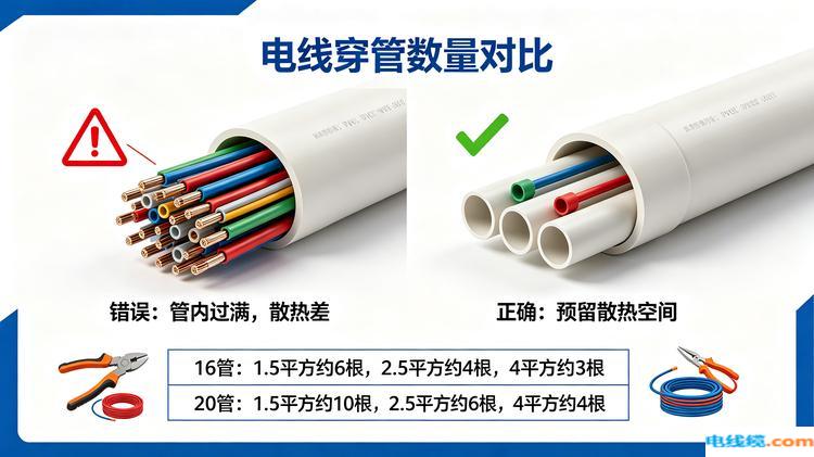 电线穿管
