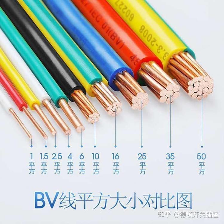 家装电线多少钱一米？今年最新价格表