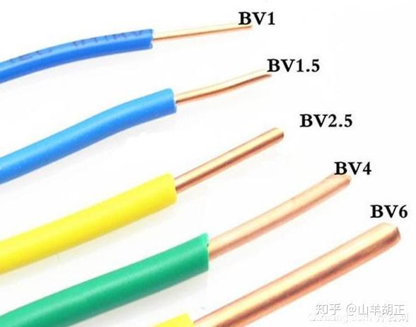 国标电线和非国标电线