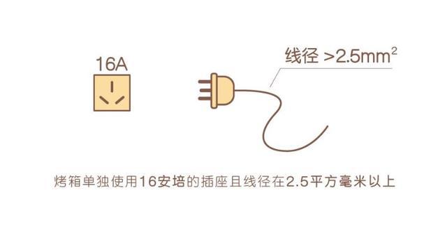 烤箱电线规格速查图