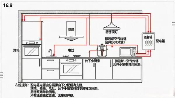 烤箱电线规格速查图