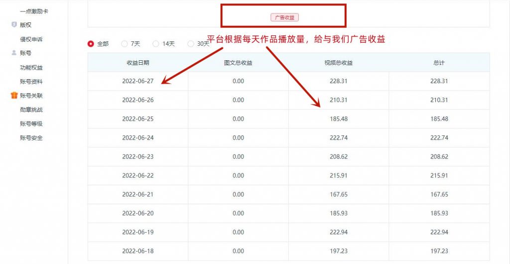 图片[4]-一点资讯自媒体变现玩法搬运课程，外面真实收费4980元