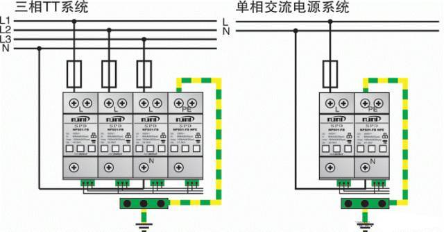 浪涌保护器的作用，电涌保护器起什么作用