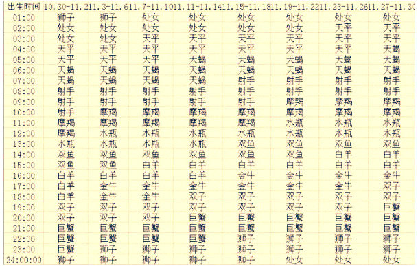 上升星座查询表，怎么查自己上升星座