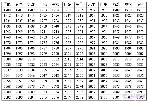 12个生肖年龄表，2021生肖属相年份年龄对照表